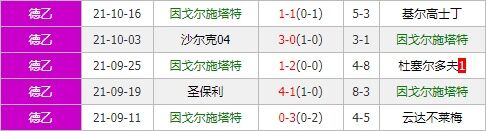 奥厄vs因戈尔施塔特 奥厄新帅上任进攻回勇力争首胜