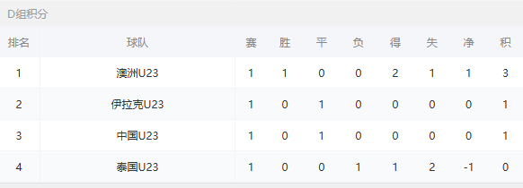无畏出征!中国U23迎战澳洲青年军