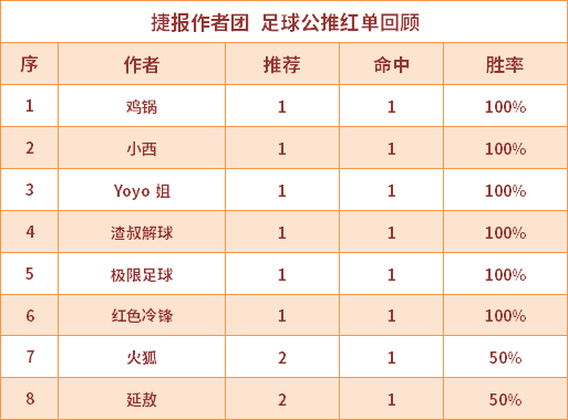 公告栏