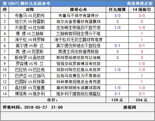 足彩18071期任九实战参考：罗森博格榜首战没有优势