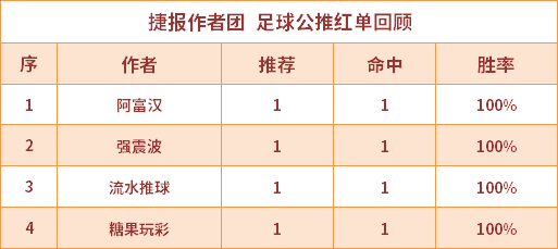 红人榜：