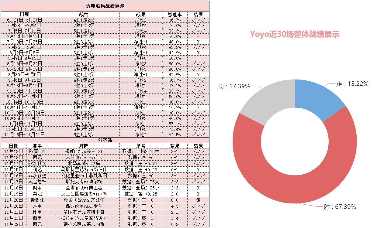 巴塞罗那vs本菲卡 哈维欲率队力阻劲敌主场称雄？