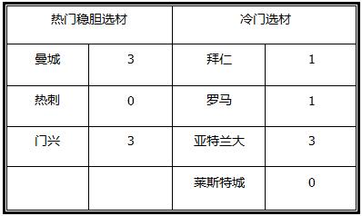 胜负彩18047期澳彩解盘：欧冠球队有所留力，冷门不得不防