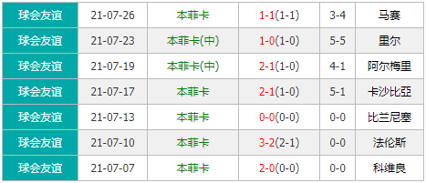 莫斯科斯巴达vs本菲卡 本菲卡远赴客场或不宜高估
