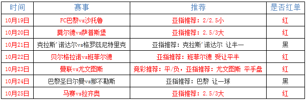 　　    罗斯托夫vs安郅马哈奇卡拉 罗斯托夫历史优势明显