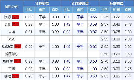 马德里竞技vs皇家马德里 西蒙尼绝非软蛋