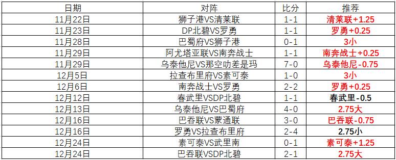 招牌泰超13中11，兄弟们可以参考！