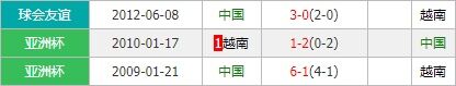 中国vs越南 首胜可期 相信国足的光 