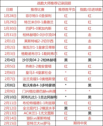 近17中13！今日出击意甲：亚特兰大vs罗马