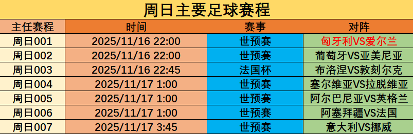 周六焦点赛事:欧洲预选+NBA!