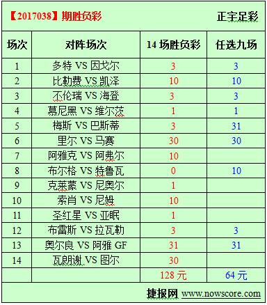 胜负彩17038期必发指数分析：梅斯保级六分大战