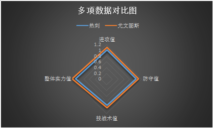 热刺vs尤文图斯 姜果然还是老的辣