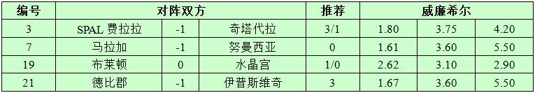 11月28日捷报网北单让球精选：布莱顿胜利没信心