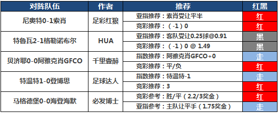 29日推荐汇总：红狼付费+临场双线全红 鸡锅亚指近9中7