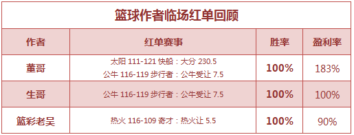 红人榜：Yoyo公推9场胜率100% 董哥临场推2中2