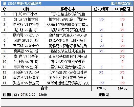 足彩18029期任九实战参考：摩纳哥返正路门兴昙花一现