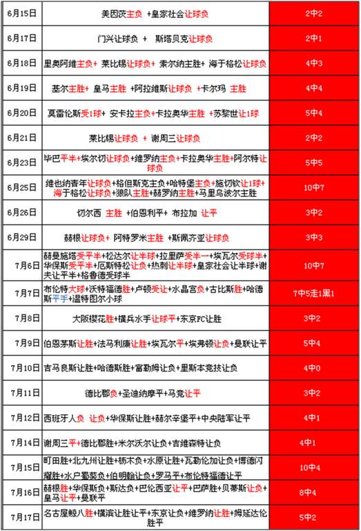 7月22日5日职场组合参考 