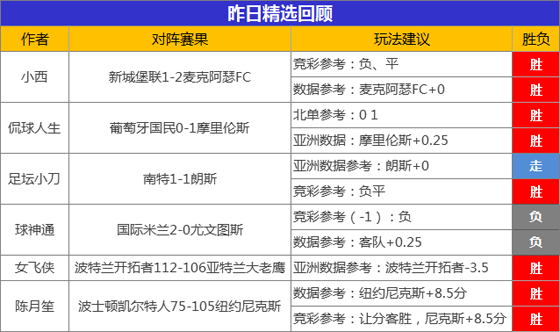 17日成绩汇总：昨日精选战绩闪耀 小西澳甲3连胜