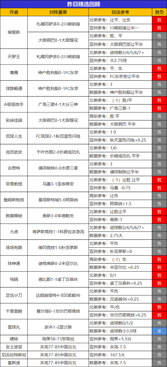 28日回顾：小西 乘风猎人临场喜迎4连胜 狙击手近22胜16