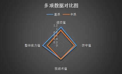 里昂vs卡昂 里昂欲报法国杯失利之痛