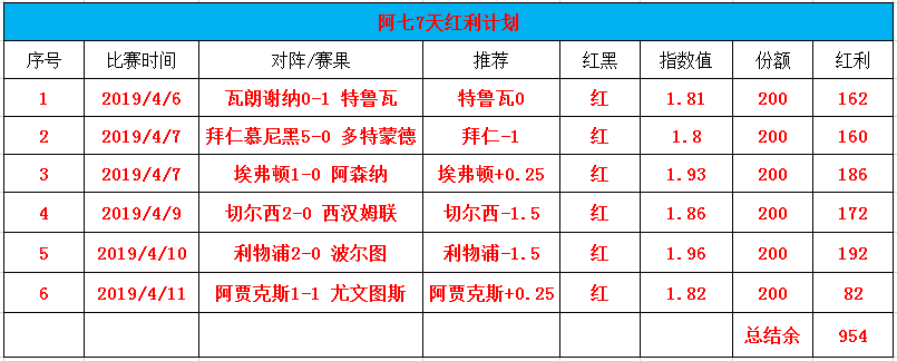 付费6连红 欧联杯西甲内战鹿死谁手？