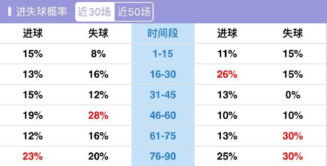 日本vs塞内加尔半场博弈：双方力争上半场结束战斗