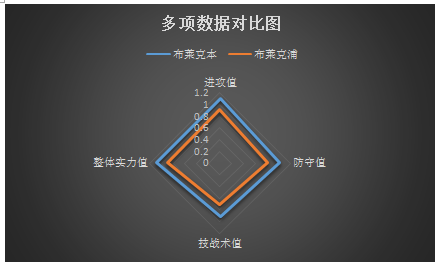 布莱克本vs布莱克浦 克本专克克浦！