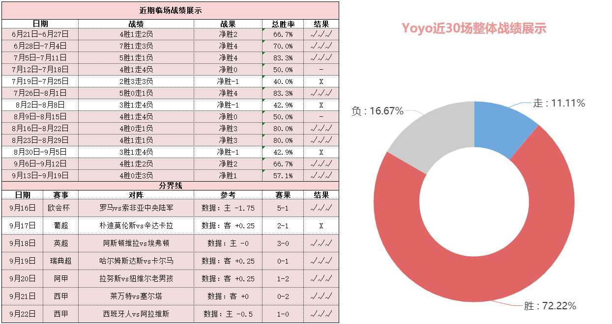 都灵vs拉齐奥 蓝鹰后防不稳作客恐难有胜算