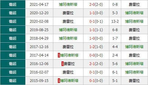博阿维斯塔vs费雷拉 费雷拉后防稳固欲取连胜开局