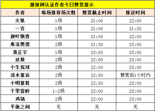 作者团：欧冠战火蔓延 两作者全中盈利达140%