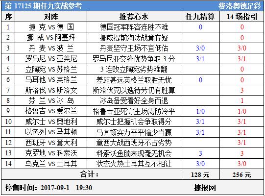 足彩17125期任九实战参考：关键回合深盘最为可信