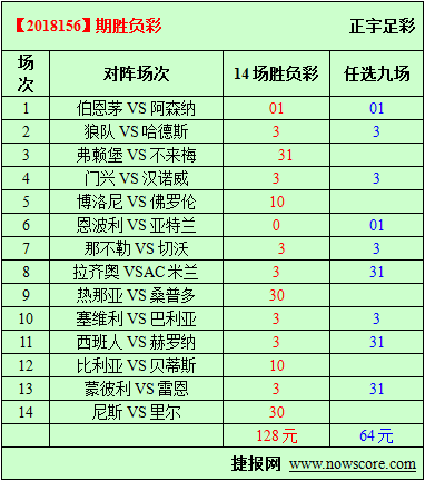 胜负彩18156期必发指数分析：米兰处在一个艰难时期