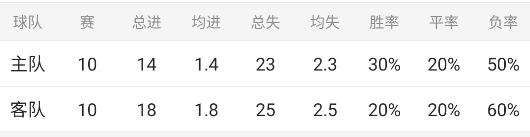 英超精选：西汉姆联-狼队（重要情报拆解）