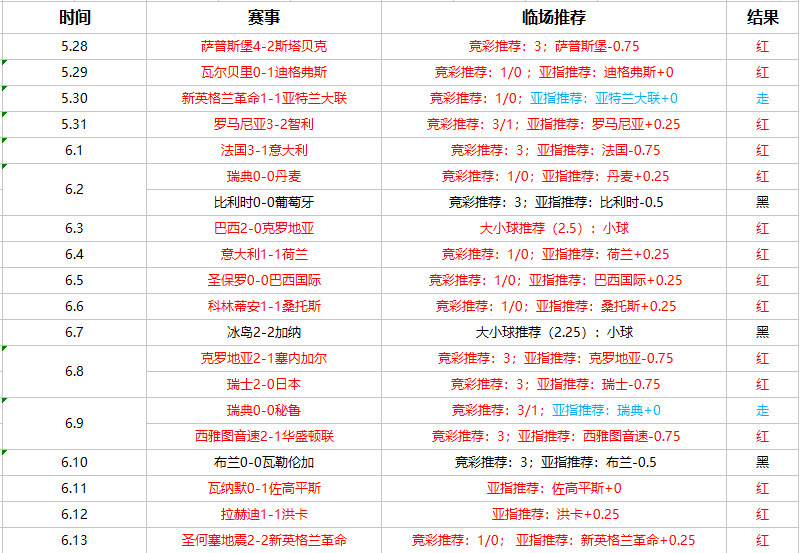 特罗姆瑟vs瓦勒伦加 瓦勒伦加有望做客凯旋