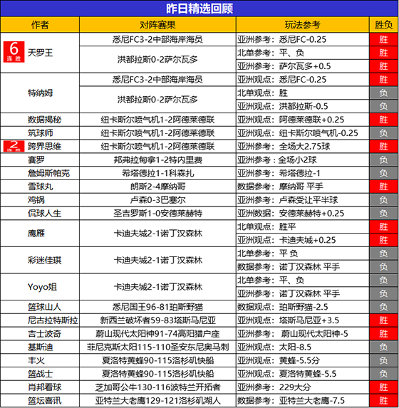 30日回顾：春节“不打烊” 乌尔吉 天罗王火热6连胜
