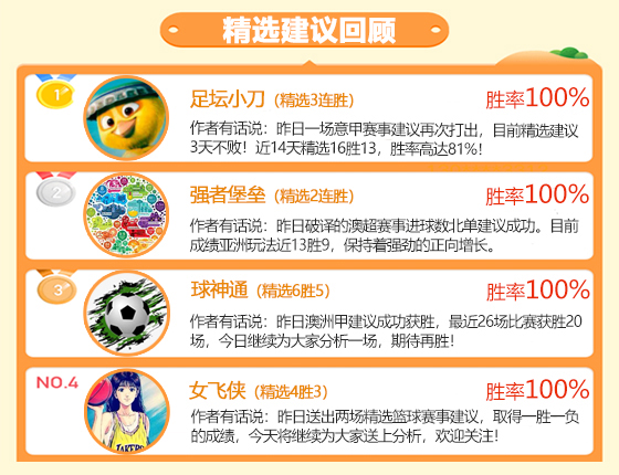 19日成绩汇总： 足坛小刀精选3连胜 延敖临场近5天不败