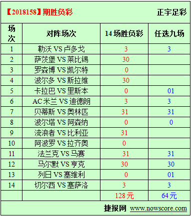 胜负彩18158期必发指数分析：罗森博格放假了