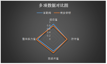 富勒姆vs南安普敦 主场战绩出色，富勒姆值得高看！