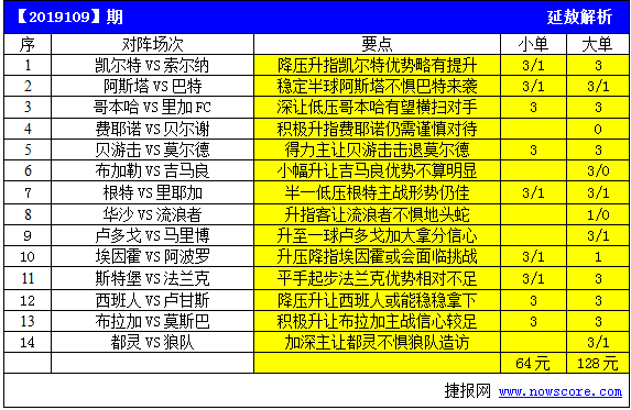 【中奖】必发博士中19109期一等奖 延敖