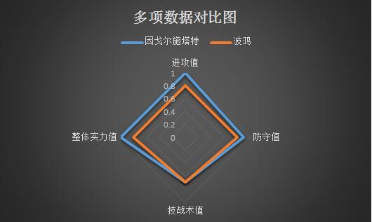 因戈尔施塔特vs波鸿 客战乏力，波鸿难反弹！