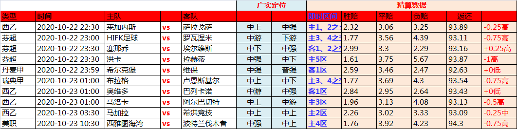 22日精算达人独家欧洲指数 