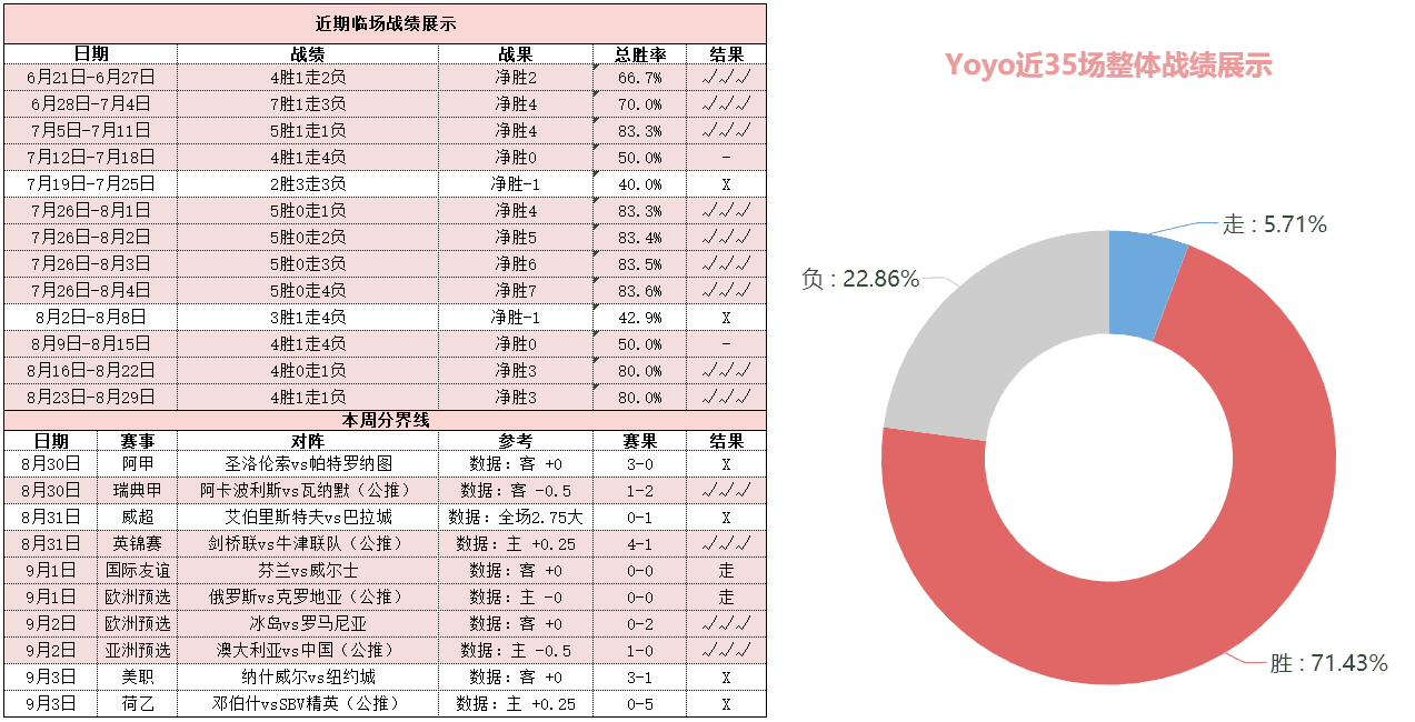 乌克兰vs法国 高卢雄鸡能否拿下比赛