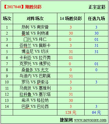胜负彩17040期必发指数分析：看看谁是三爷