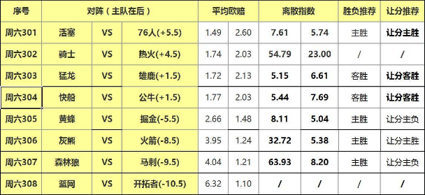 4日NBA离散指数:快船指数力挺有望反弹-篮彩