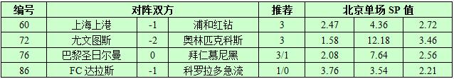 9月27日捷报网北单让球精选：上港首回合争胜