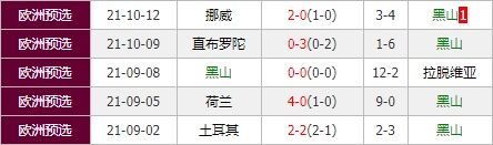 黑山vs荷兰 橙衣之师统治力十足大胜值得期待
