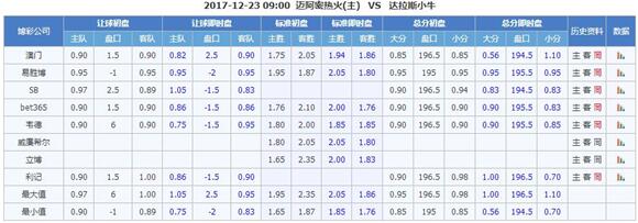 穆大叔篮彩小课堂：澳彩风云启示录