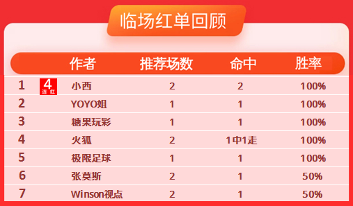 10日推荐汇总:小西中2倍高奖迎4连红 糖果玩彩近5中4