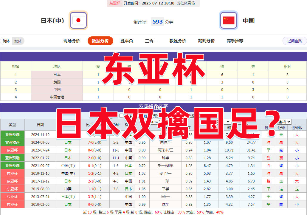 人气榜单再刷新记录！资深大咖助你专业把控！