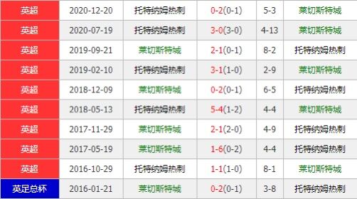 莱斯特城vs热刺 蓝狐状态不稳“争四”恐遇阻